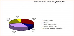 familybreakdown2011